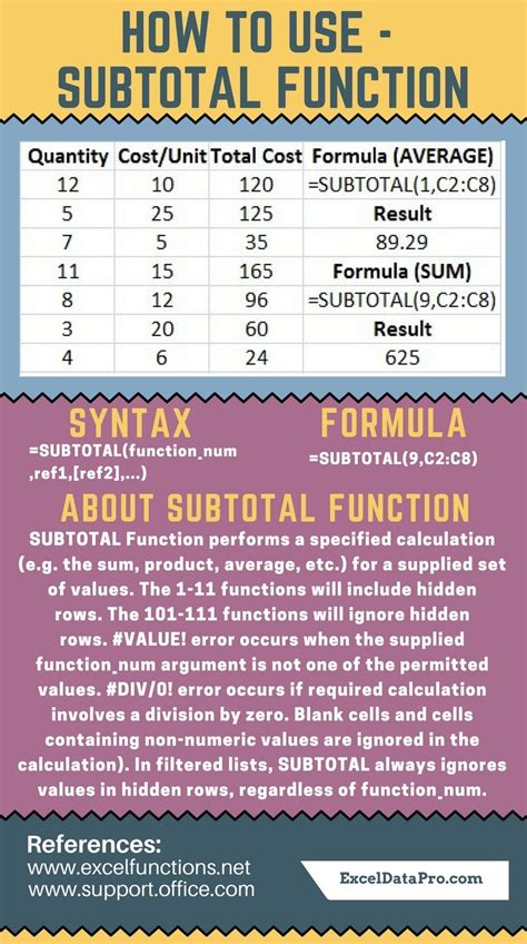 Example of using the SUBTOTAL function with nested formulas